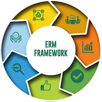 Enterprise Risk Management